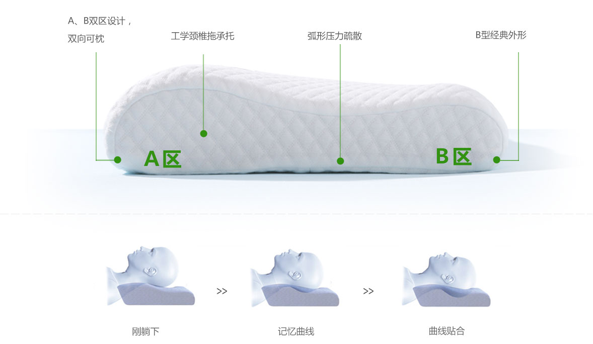 艾绒养生记忆枕人体工学设计展示
