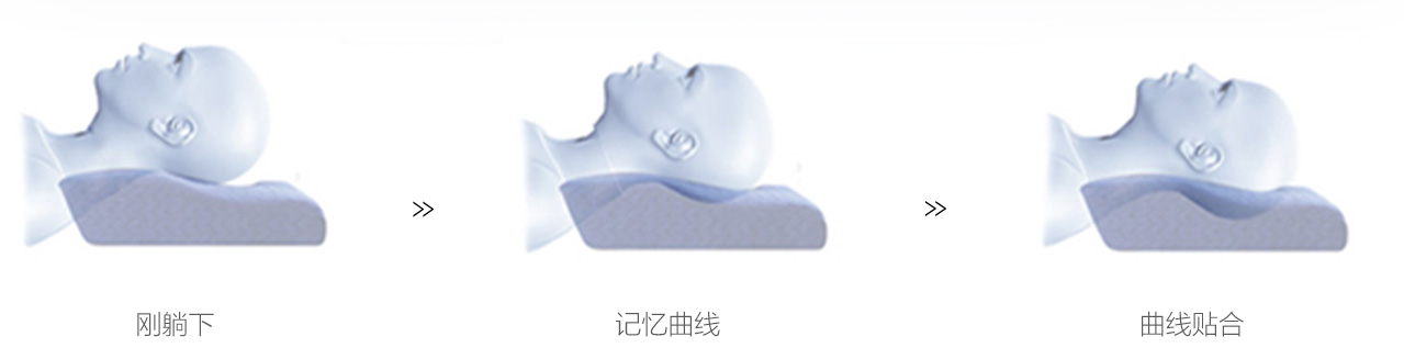 艾绒养生记忆枕学生版结构细节图下
